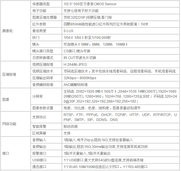 東莞高清監(jiān)控攝像機(jī)